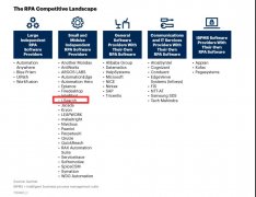 Gartner 今年 5 月竞争格局报告新鲜出炉，博一把白菜位