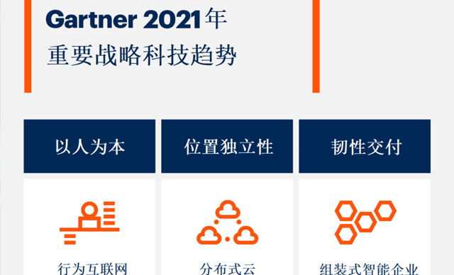 Gartner发布《2021年重要战略科技趋势》：超级自动化连续两年入选