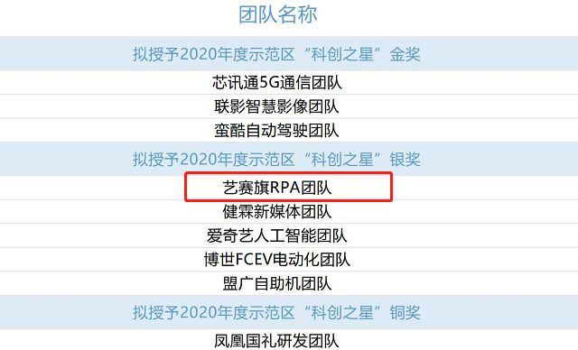 喜讯 | 2020虹桥临空经济示范区“科创之星”重磅公布，博一把白菜荣获银奖