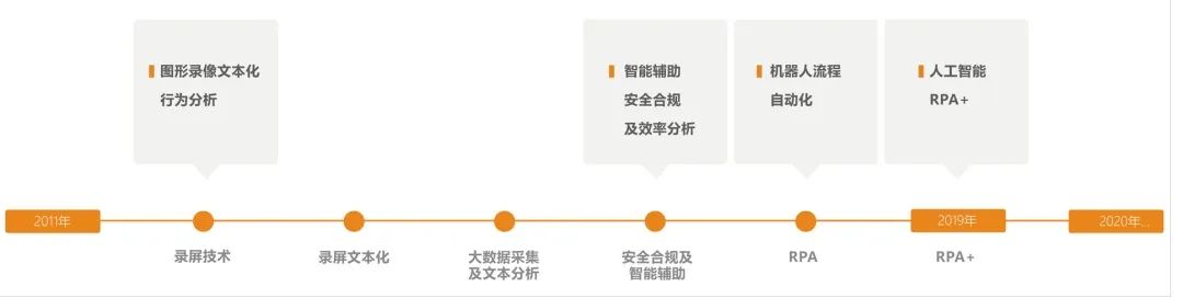 博一把白菜RPA