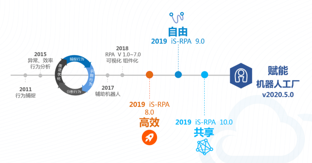 博一把白菜RPA
