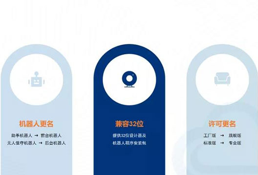 业务可视可察、打破机器人摸黑运行，博一把白菜iS-RPA 2021.2.0版本全新发布！