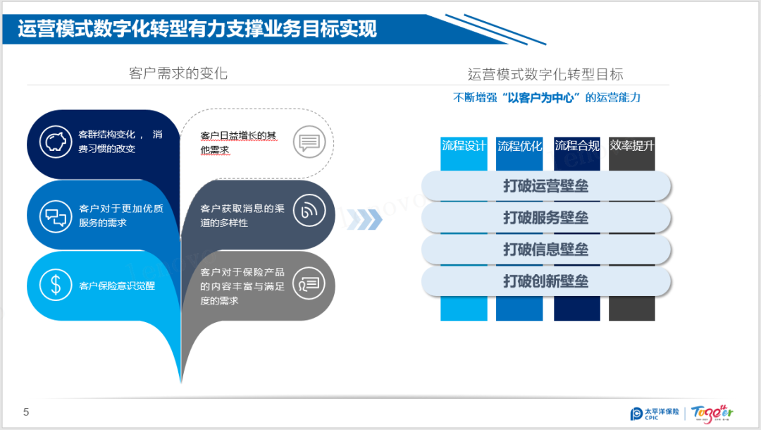 流程挖掘、RPA